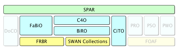 SPAR architecture diagram