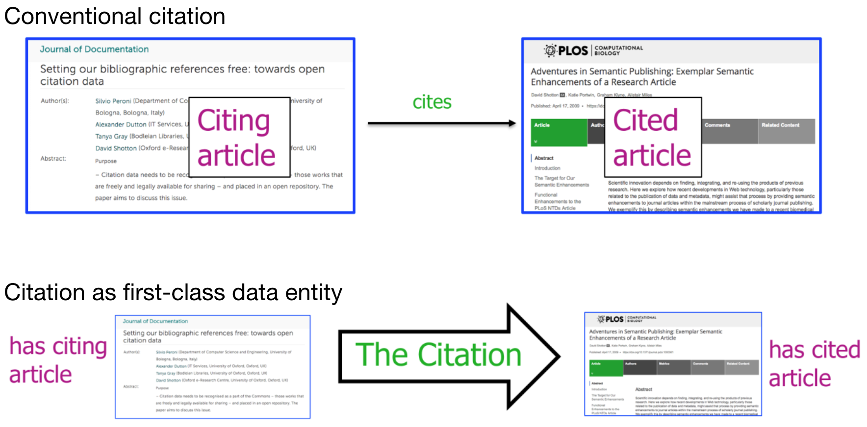 Articles php content. Issue в Citation. Bibliographic Citation. References article. Reference research paper.